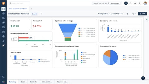 freshworks crm freshsales cwehs
