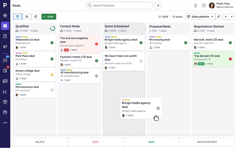 pipedrive bckks