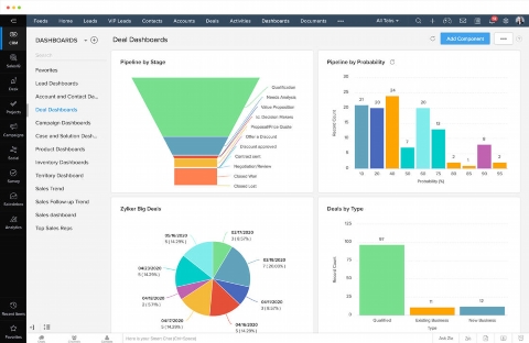 zoho crm sfwtl