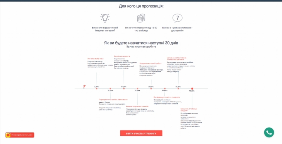 biznes na dropshypingu. internet magazyn z nulya vid olega kovtalo glrdj
